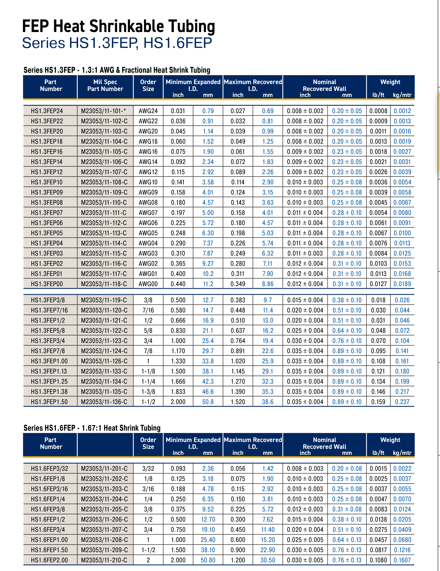 FEP heat shrinkable tubing size charts — Series HS1.3FEP and HS1.6FEP